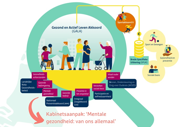 Schamel bedrag voor mentale weerbaarheid in Gezond en Actief Leven - Leven En Licht 2025