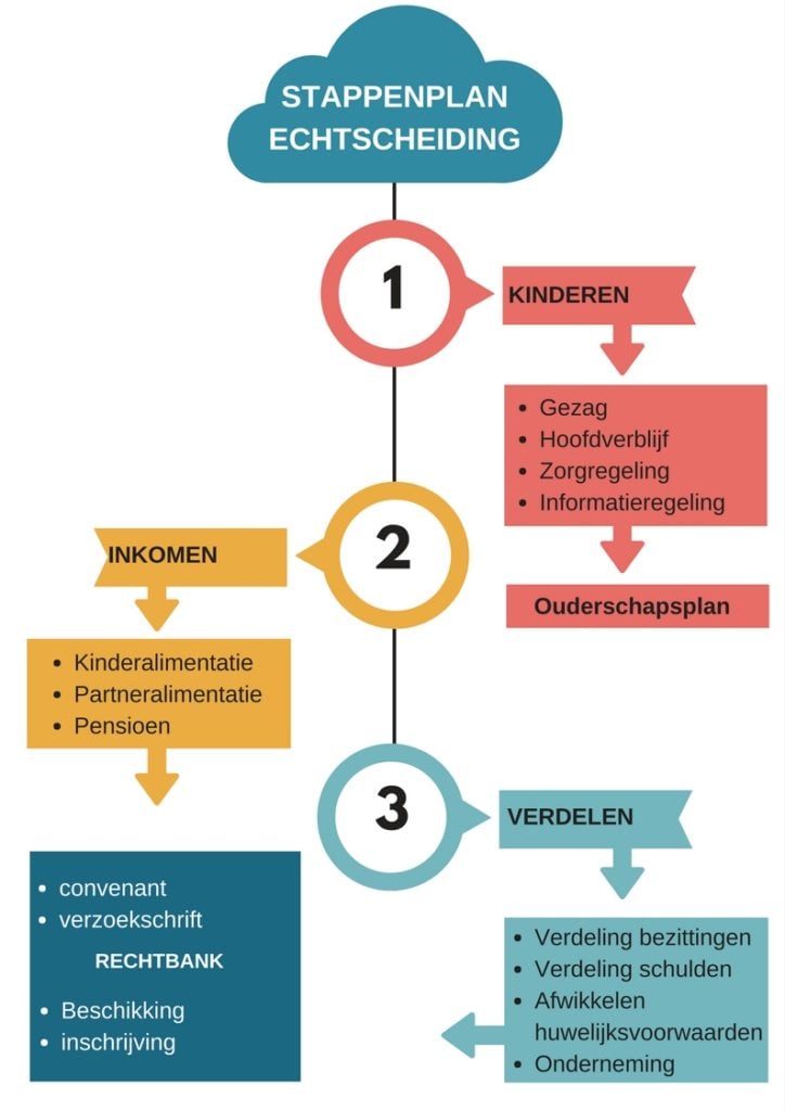 Scheiden, alles wat je zou moeten weten | SARAHKOLLER - Scheiding Kerk En Staat Nederland