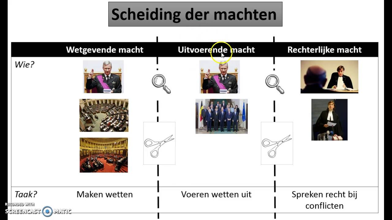 Scheiding der machten in België - YouTube - Wie Is De Wetgevende Macht