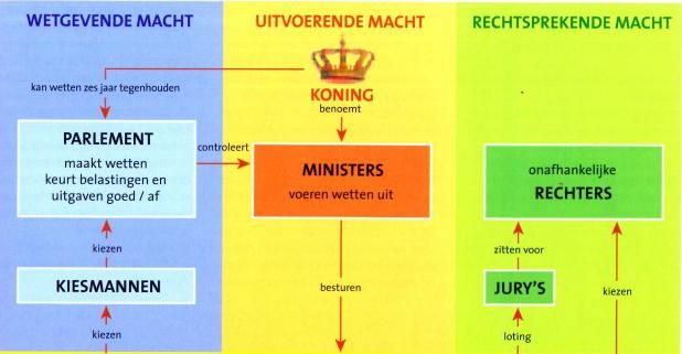 Wat Is Een Constitutionele Monarchie