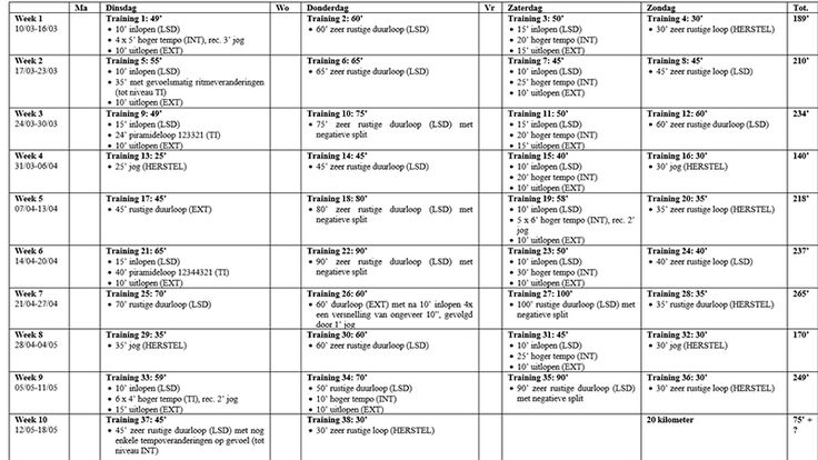 Schema: 20 km voor gevorderden (10 weken) | Hardlopen schema, Hardlopen - Hardloopschema Halve Marathon 8 Weken