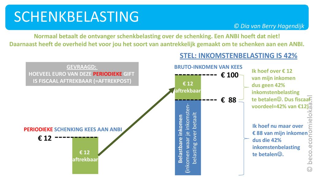 SCHENKEN & ERVEN © Dia van Berry Hagendijk. - ppt download - Hoeveel Belasting Betaal Ik Over Een Schenking
