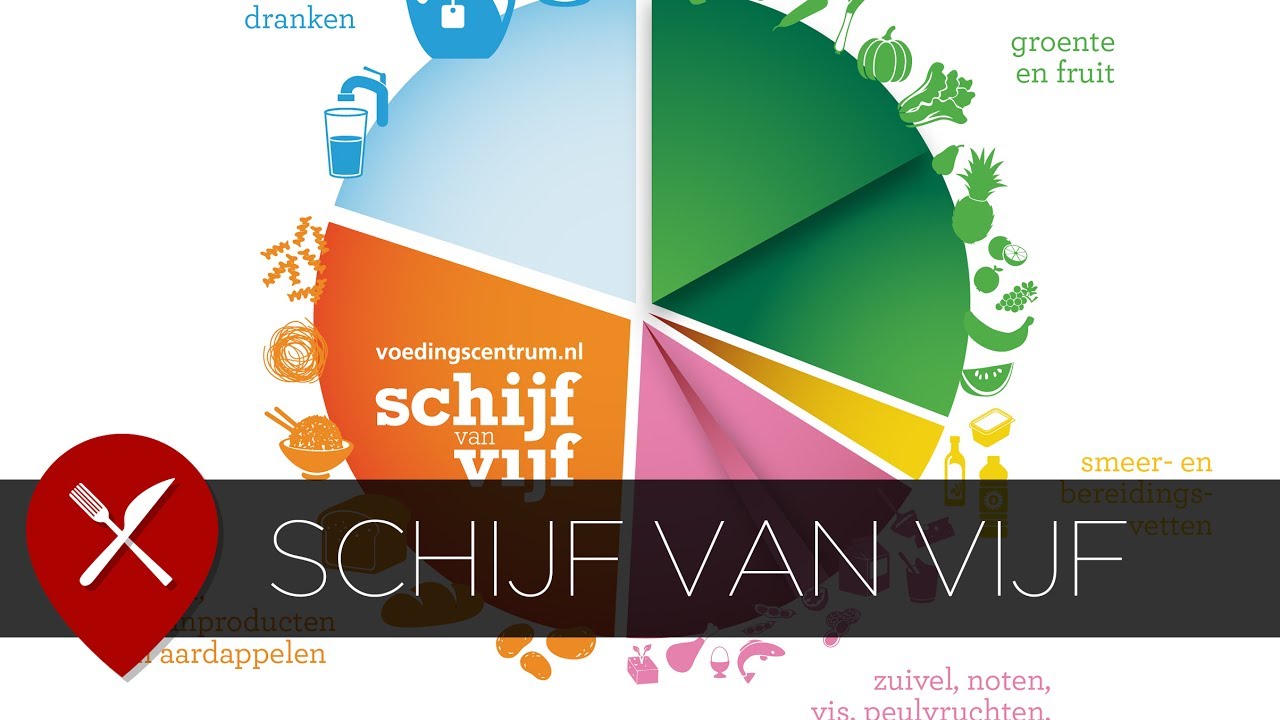 Schijf van vijf - YouTube - Hoe Werkt De Schijf Van Vijf