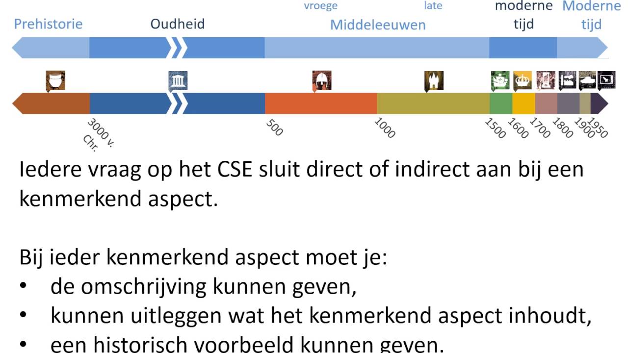 Scholieren.com Videoplatform :: Geschiedenis Examen #2: Het leren van - Kenmerkende Aspecten Tijdvak 5 T/m 10