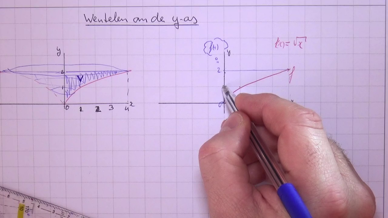 Wentelen Om De Y As