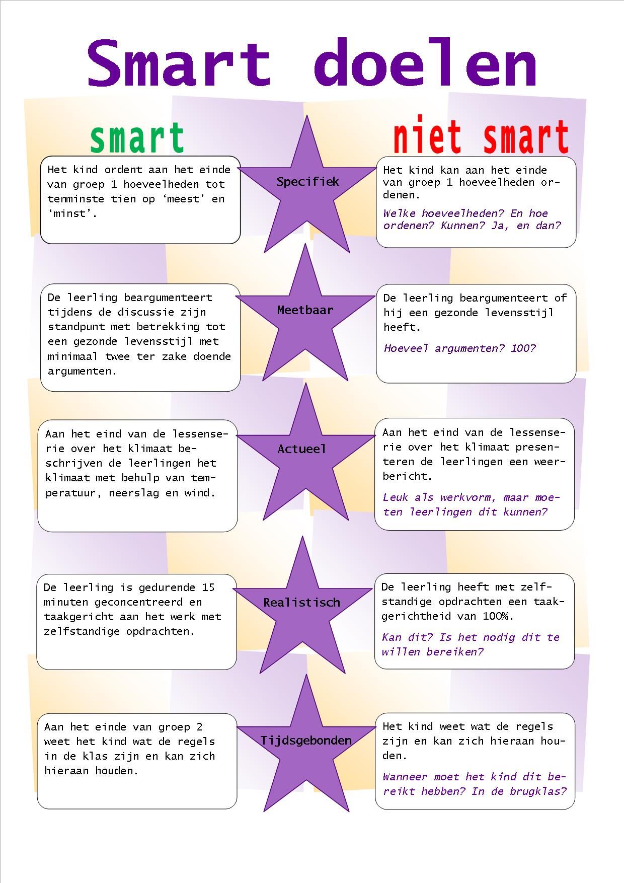 School Diy, School Hacks, School Work, School Projects, Nursing - Doelen In De Zorg Voorbeelden