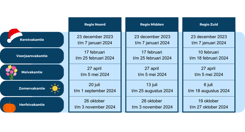 Schoolvakanties in 2024: wanneer zijn ze? - Wanneer Begint De Zomervakantie 2024