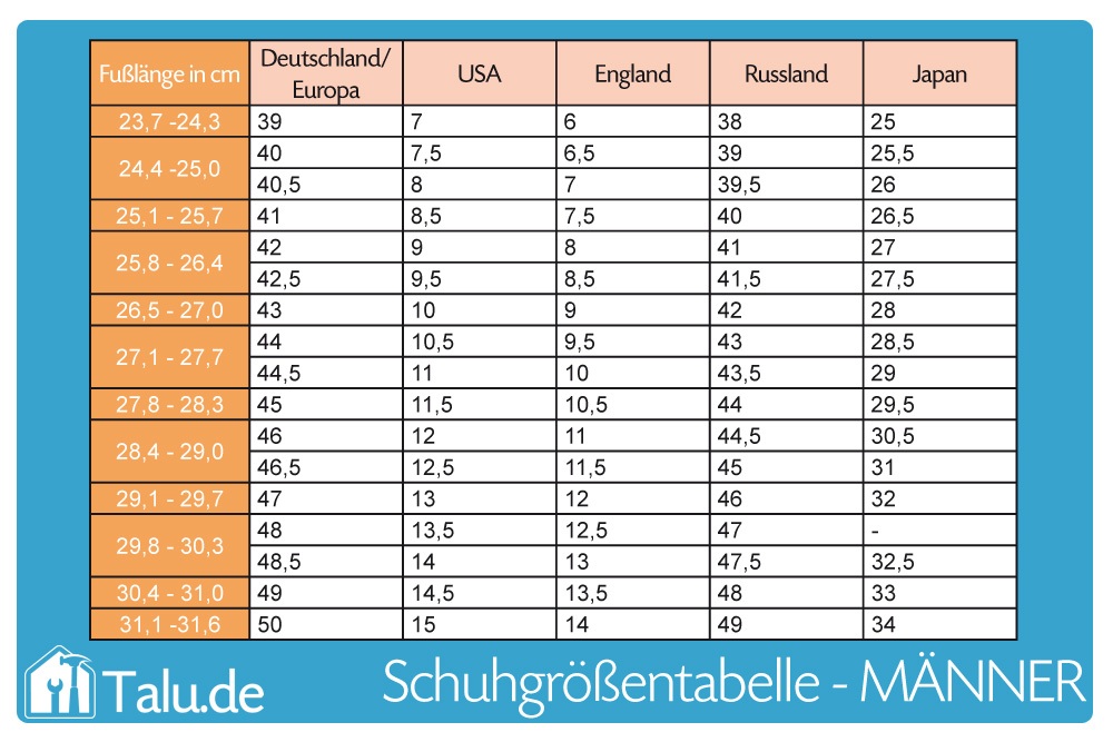 Welke Grade Is Groep 8