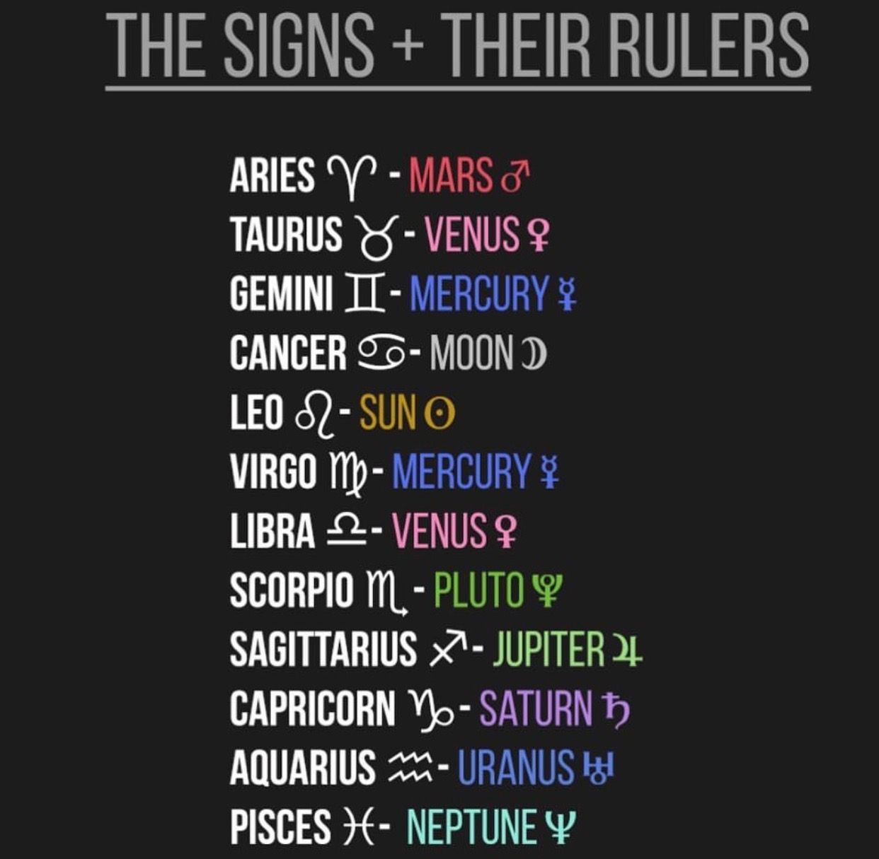 Scorpio Sign and Ruler - Alle Sterrenbeelden In Het Engels