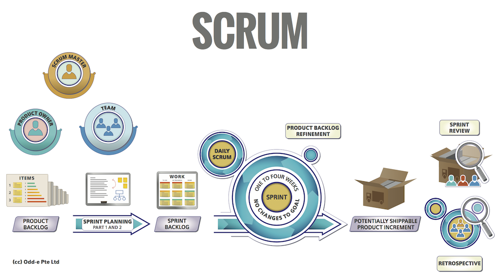 Scrum Primer - Scrum Overview - Overview Of The Kite Runner