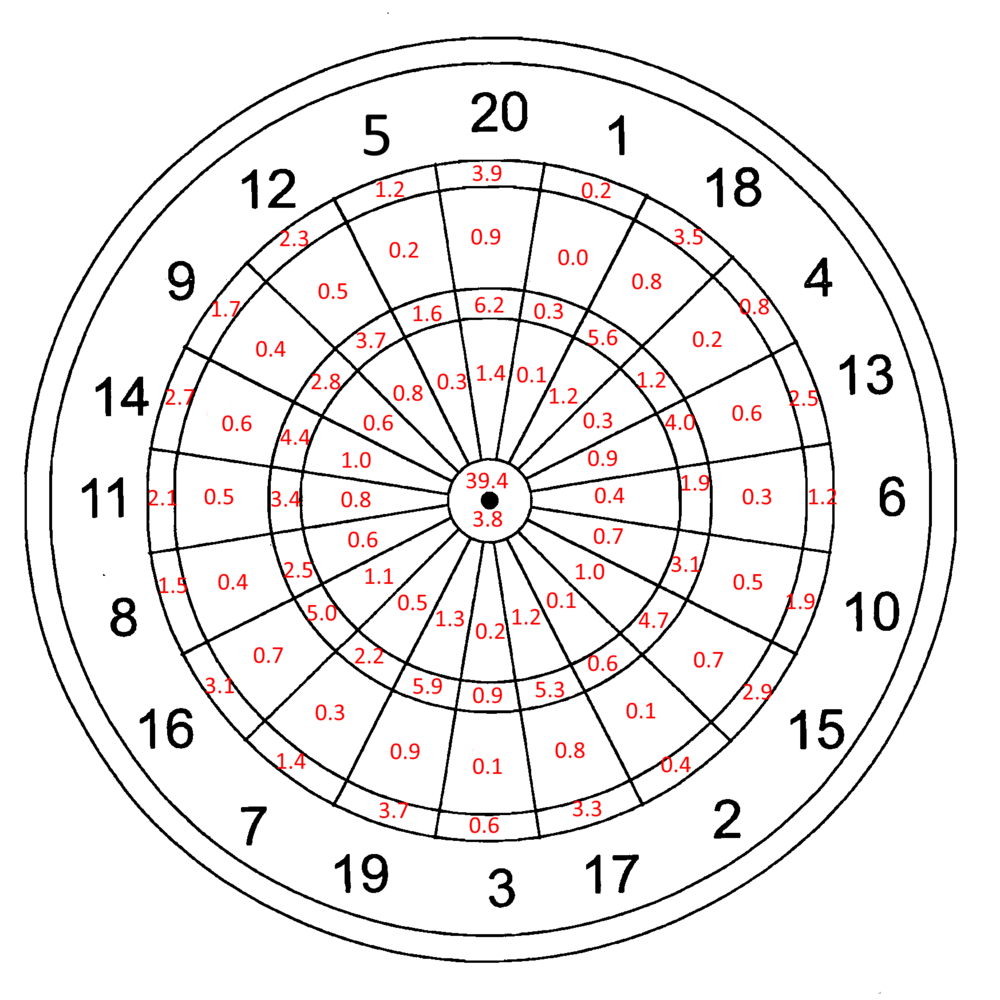 Sculptor Țară Derivare darts board schematics șanse Digul podului - Waar Is Een Dartbord Van Gemaakt