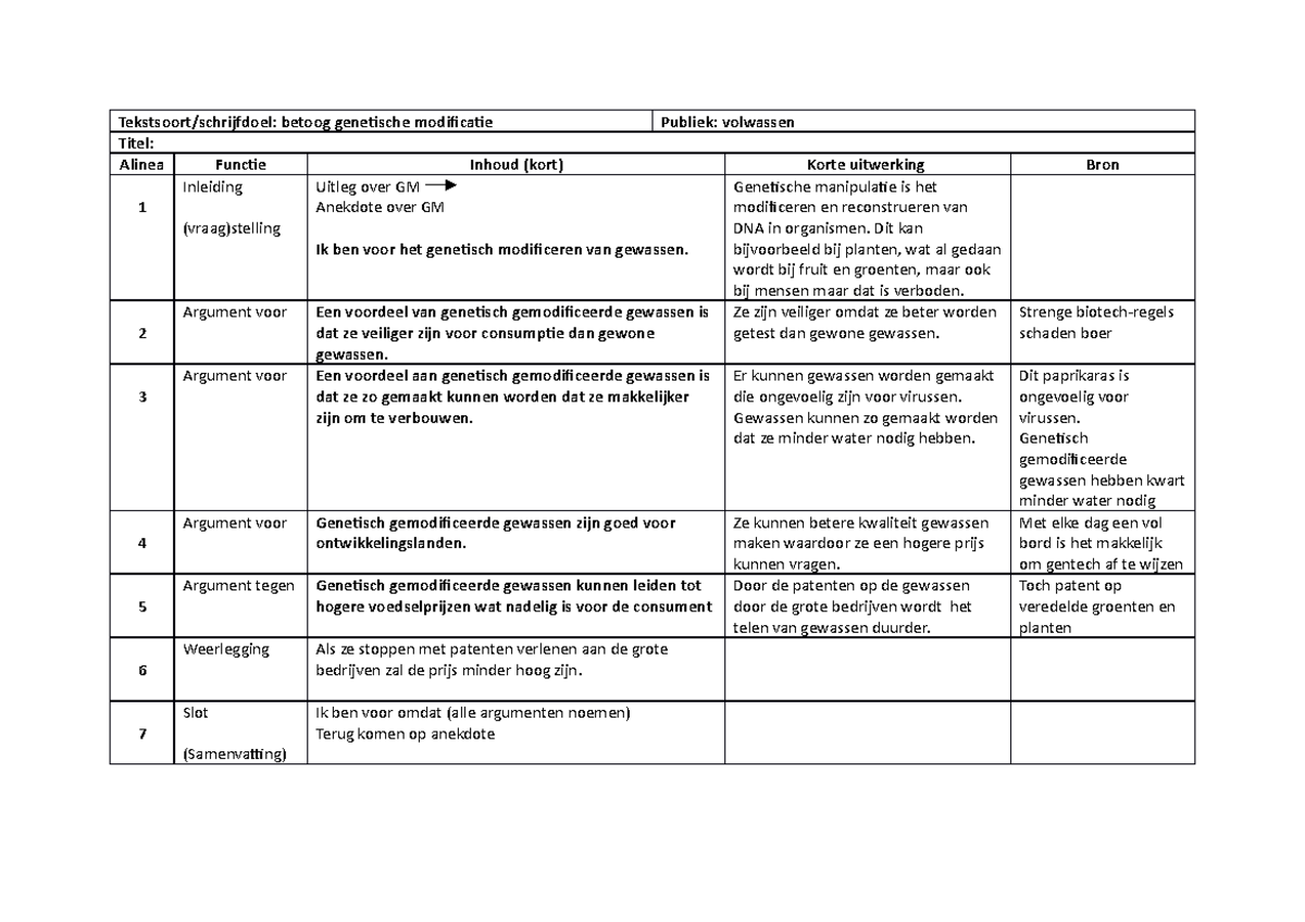 SE1 Nederlands samenvatting 4 vwo - Studeersnel - Nieuw Nederlands Antwoorden 4 Vwo