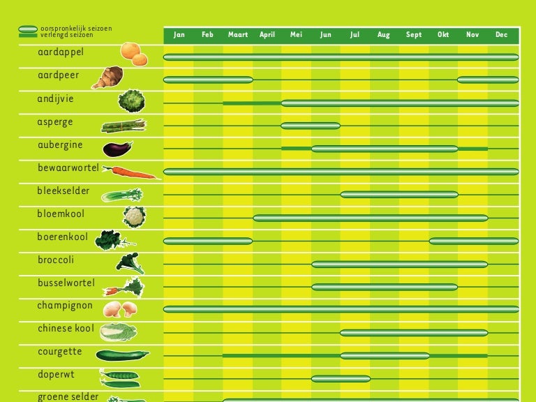 SEIZOENSKALENDER: Groenten & Fruit - Welk Fruit Is In Het Seizoen