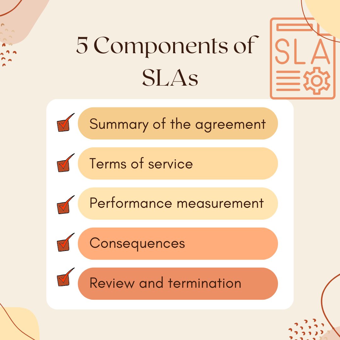 Sla Service Level Agreement Template