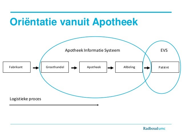 Sessie 10 Een modern en veilig medicatieproces Remco de Jong en Hein - In Welke Stap Van Het Medicatieproces Wordt De Toedienlijst Opgesteld