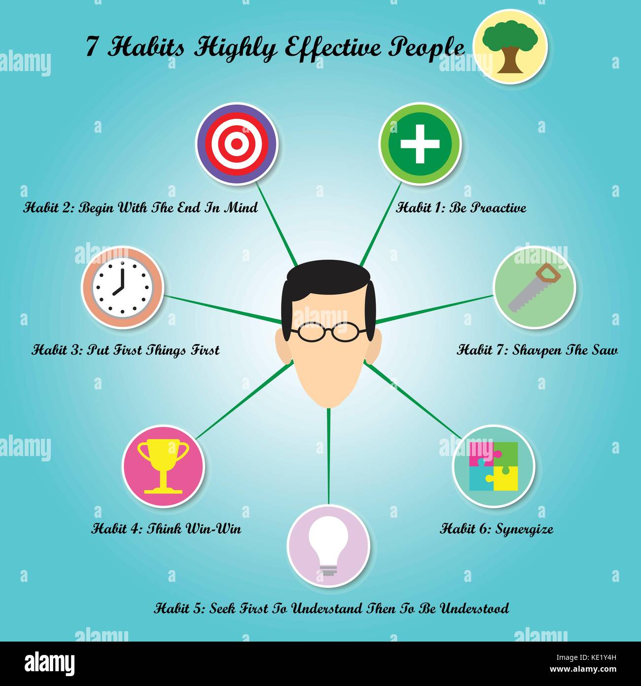 Seven Habits Of Highly Effective People Logo - Seven Habits Of Highly Effective