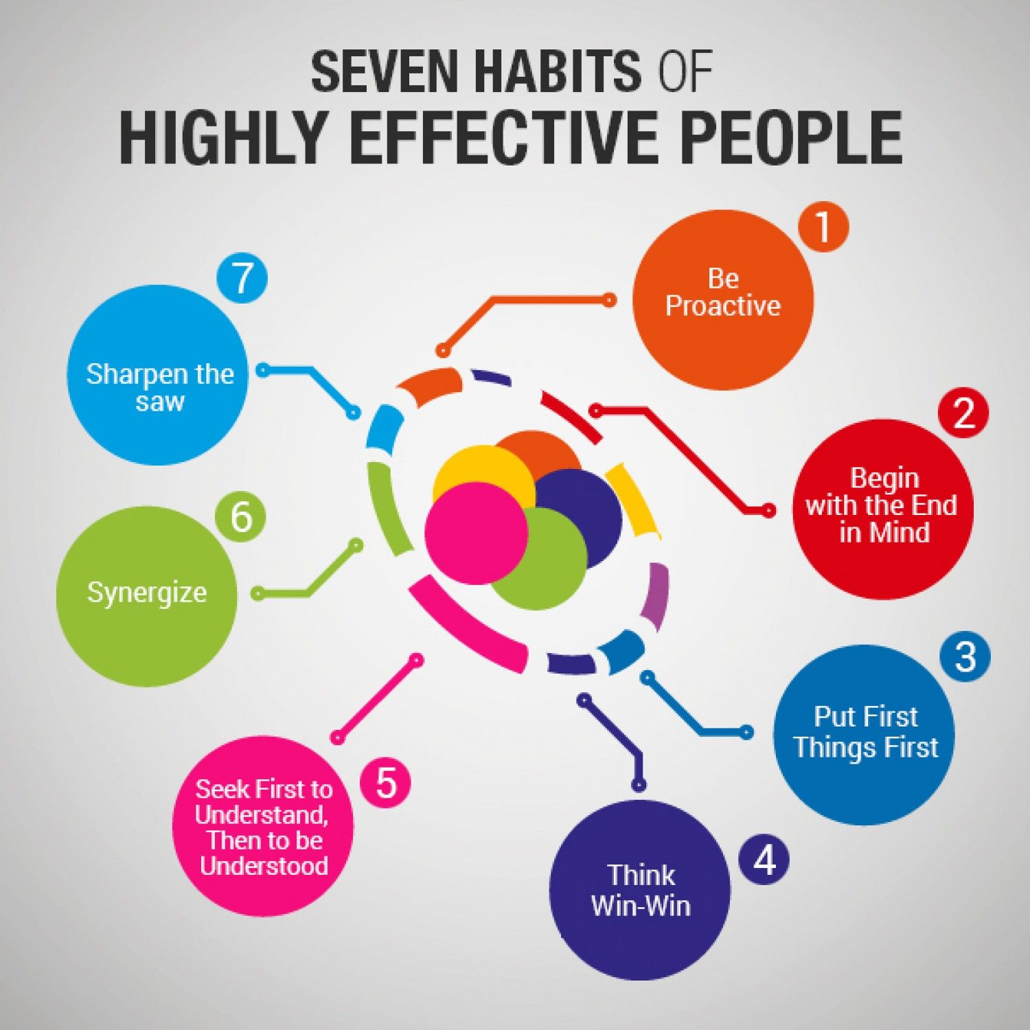 Seven habits of highly effective people time - cjtolf - Seven Habits Of Highly Effective