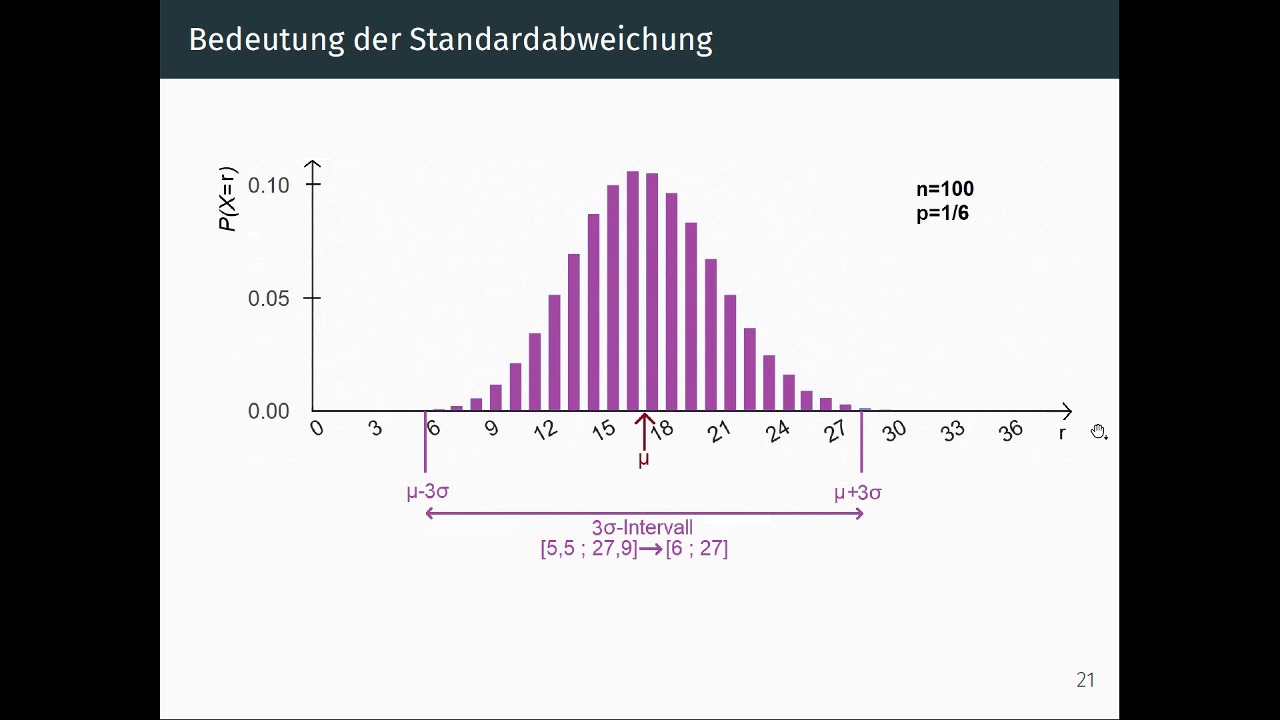 Sigma-Regeln erklärt - YouTube - Bijspuitschema Insuline 2 4 6 Regel