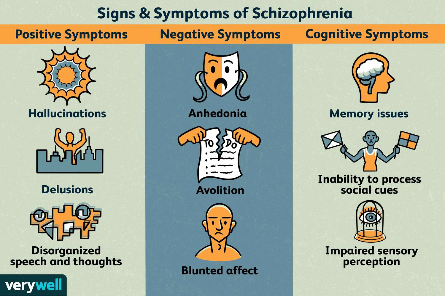 Signs, Symptoms, and Complications of Schizophrenia - Positieve En Negatieve Symptomen Schizofrenie