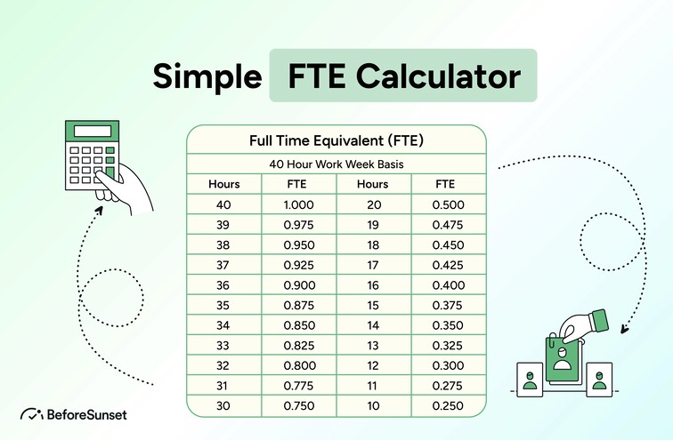 Simple FTE Calculator - 0 2 Fte Is Hoeveel Uur