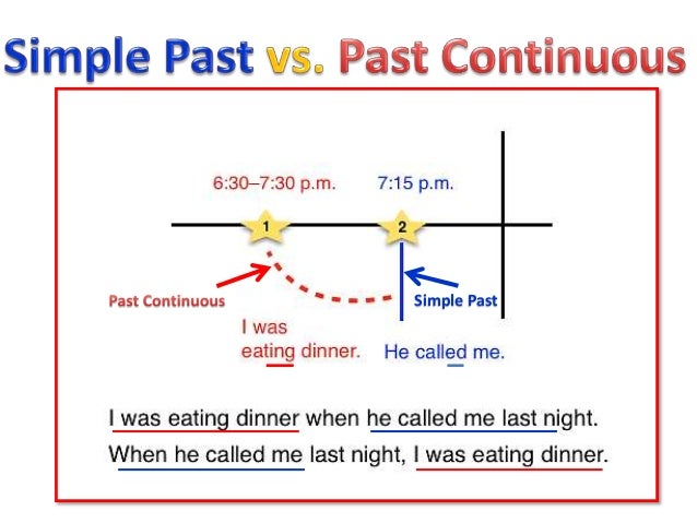 Simple past vs past continuous - Past Simple Versus Past Continuous
