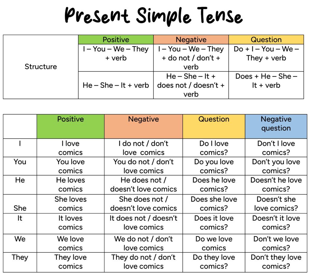 Simple Present Tense: Cách Dùng, Công Thức và Bài Tập Thực Hành - Simple Present And Present Continuous Quiz