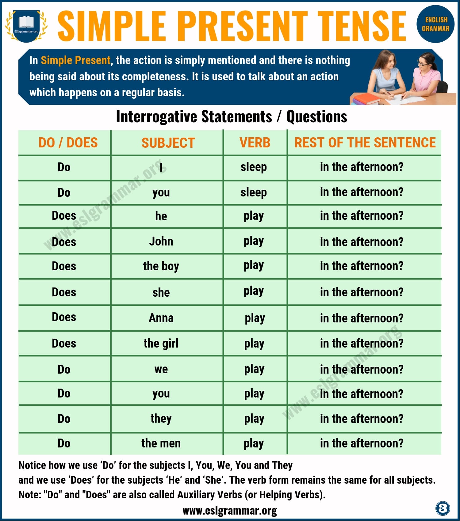 Simple Present Tense: Definition and Useful Examples - ESL Grammar - Present Perfect & Past Simple