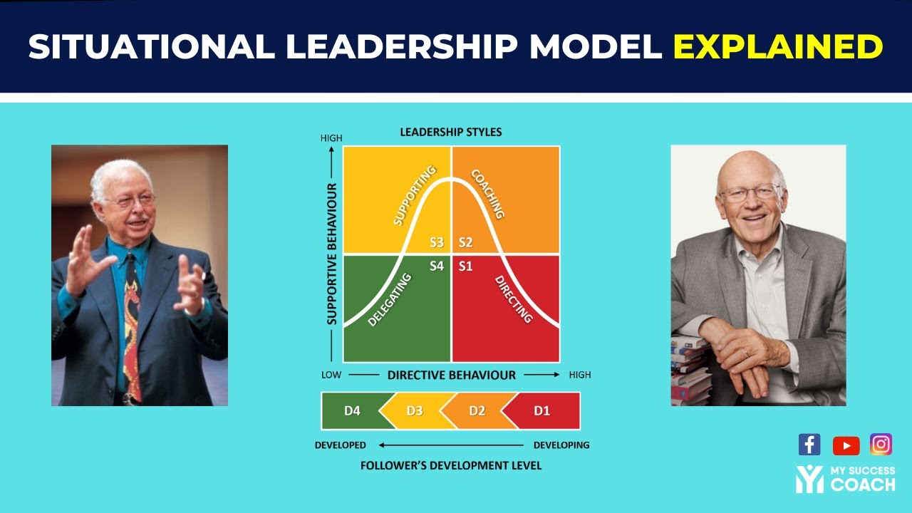 Situational Leadership Model | Ken Blanchard | Dr Paul Hersey | # - Situationeel Leidinggeven Hersey En Blanchard