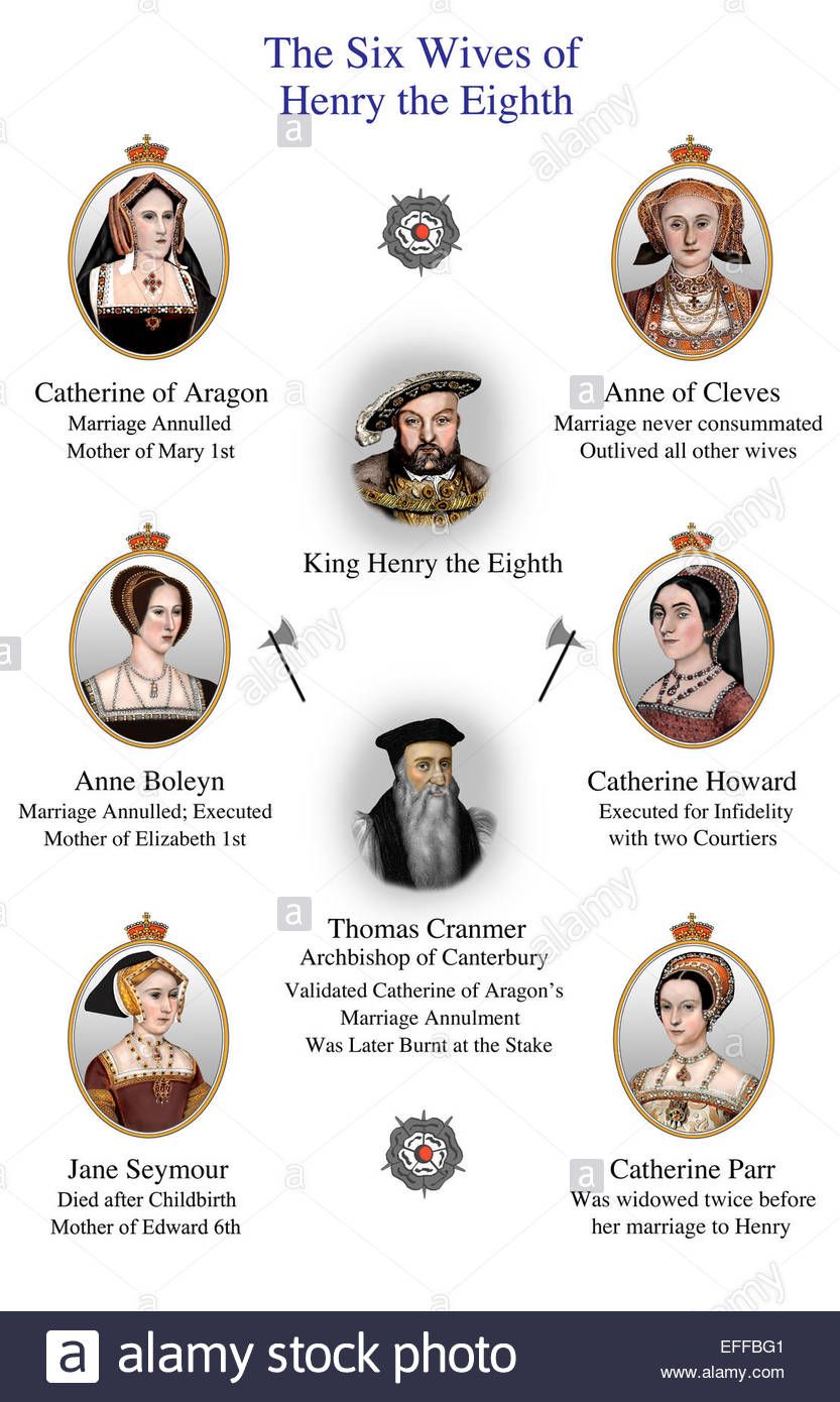 Henry 8 And His Six Wives