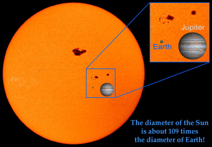 size – Science and rationality - Hoe Groot Is De Zon Vergeleken Met De Aarde