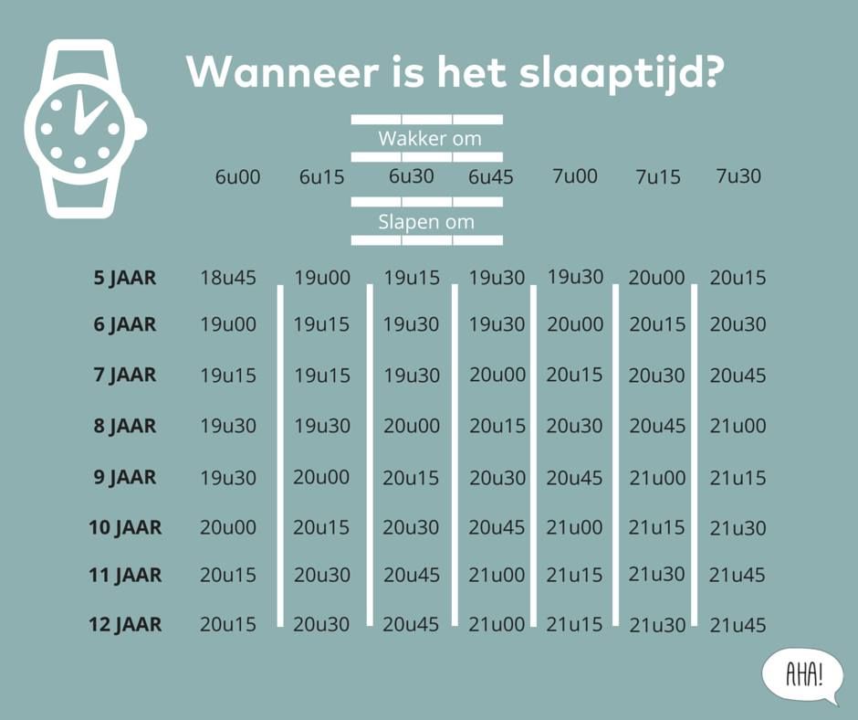 slaaptijden kinderen tabel - Google zoeken | Kinderen, Kind leren - Hoeveel Uur Slaap Heb Je Nodig 13 Jaar