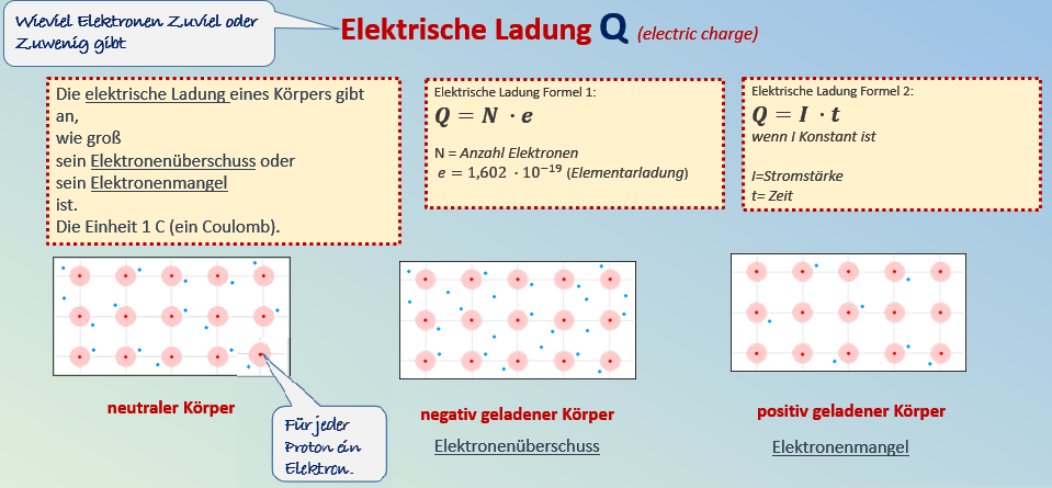 Slide 1 - Elektrisch Geladen Deeltje 3 Letters