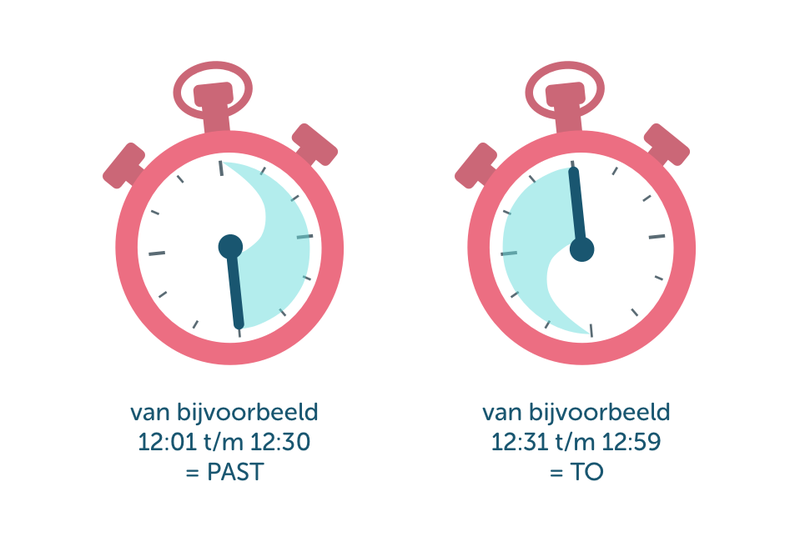 Slimleren - Klokkijken (telling time) - De Tijd In Engeland