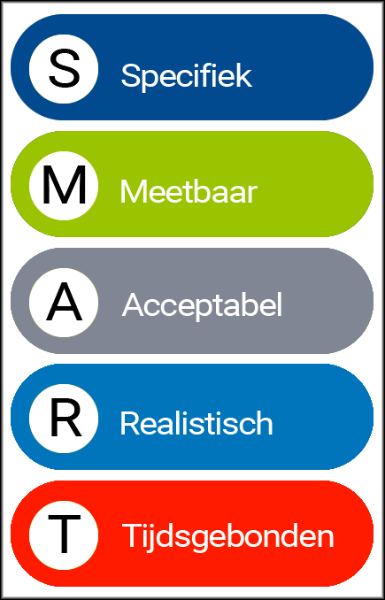 Doelen In De Zorg Voorbeelden