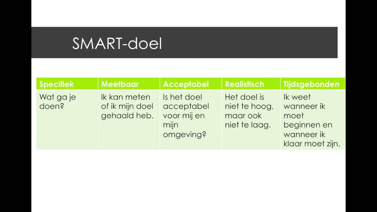 Hoe Maak Je Een Smart Doel
