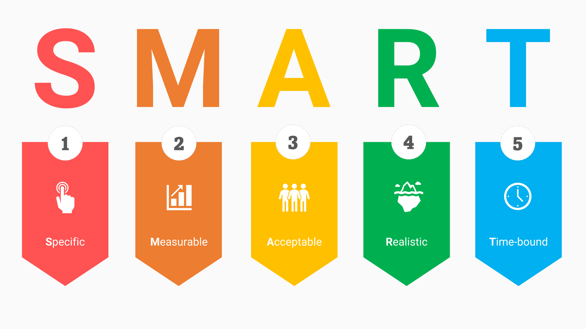 SMART goals: explanation of the method | 5 principles - Wat Is Een Smart Doel