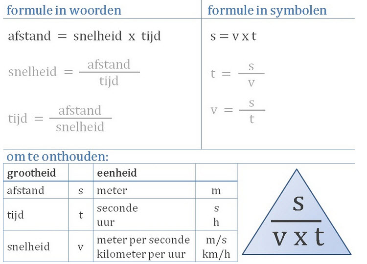 Hoe Bereken Je De Tijd Met Snelheid En Afstand