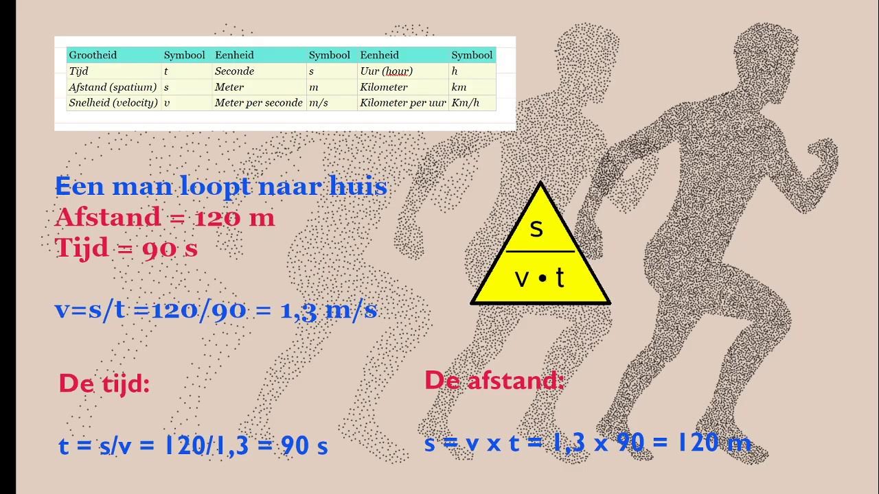 Snelheid berekenen - YouTube - Hoe Bereken Je Snelheid Met Afstand En Tijd