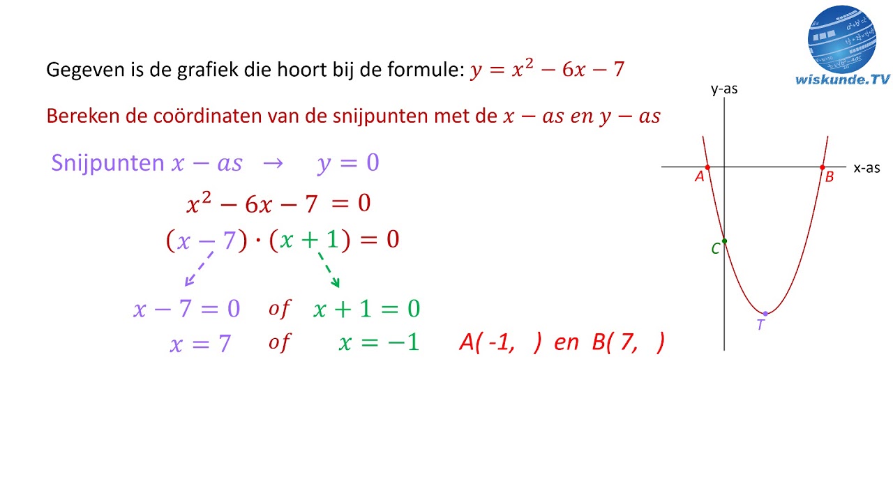 Snijpunten x as y as berekenen - Wiskunde TV - YouTube - Is De Y Een Klinker