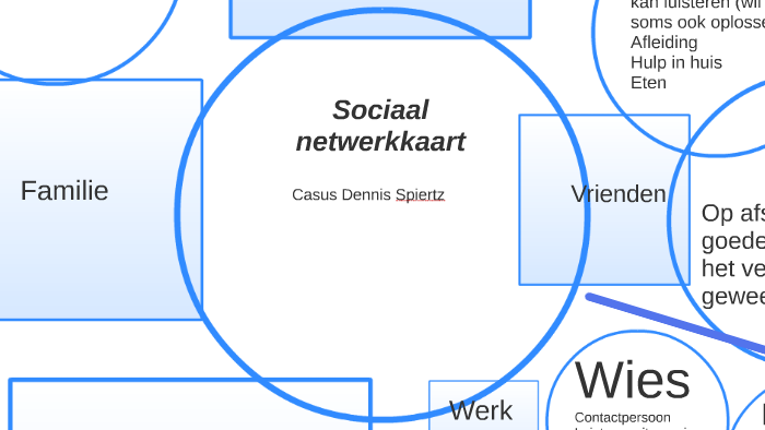 Sociaal netwerkkaart by dennis spiertz on Prezi - Hoe Maak Je Een Sociale Kaart