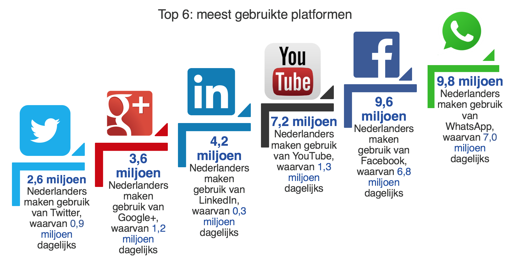 Social media plan & strategie - Internet diensten | WebProgress - Wat Is De Engelse Term Voor Internet Gebruiken
