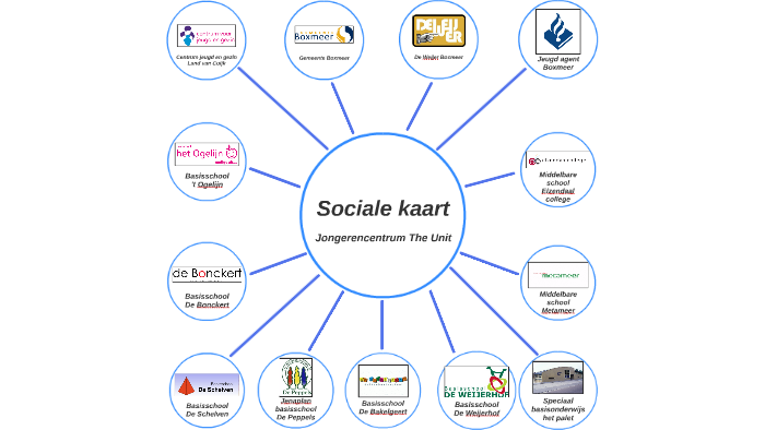 Hoe Maak Je Een Sociale Kaart