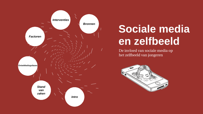 Sociale media en zelfbeeld by Jikke Smidt on Prezi - Invloed Sociale Media Op Mentale Gezondheid