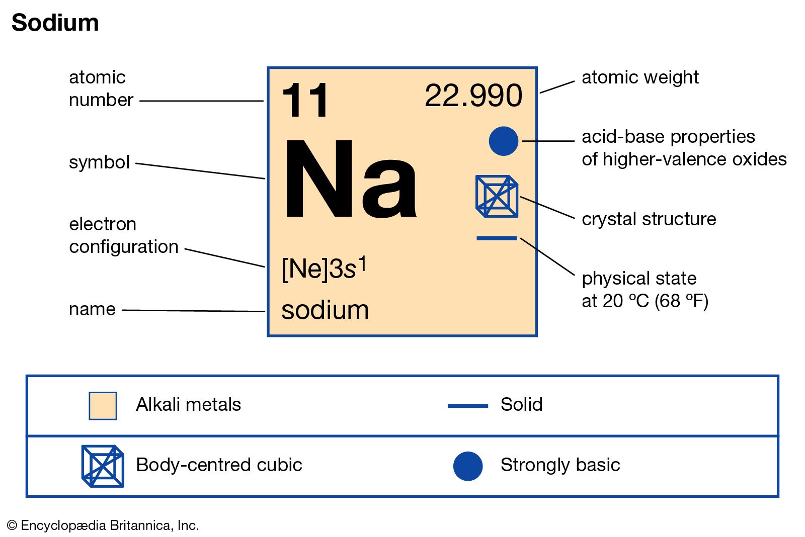 sodium | Facts, Uses, & Properties | Britannica - Sodium Dodecyl Sulfate Polyacrylamide Gel