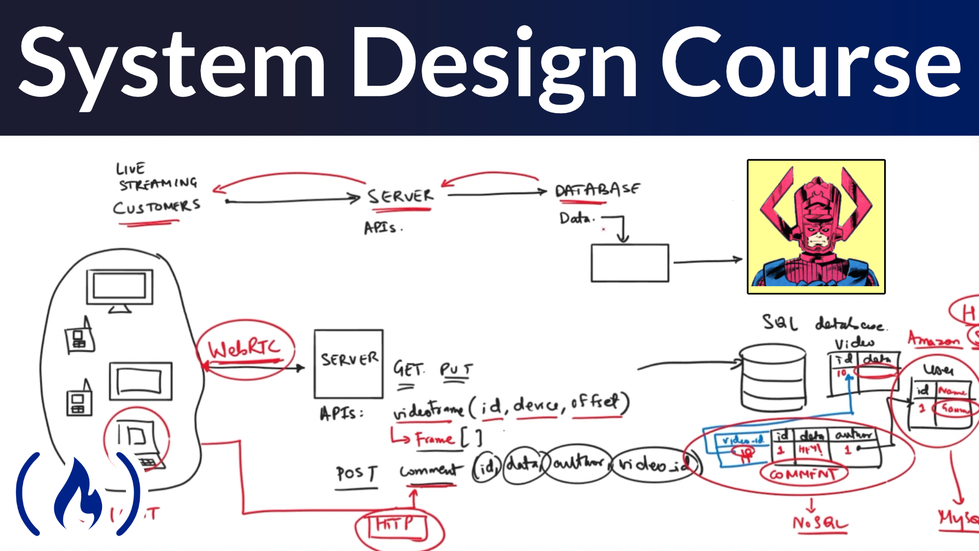Software System Design for Beginners - Systems And Control Tu Delft