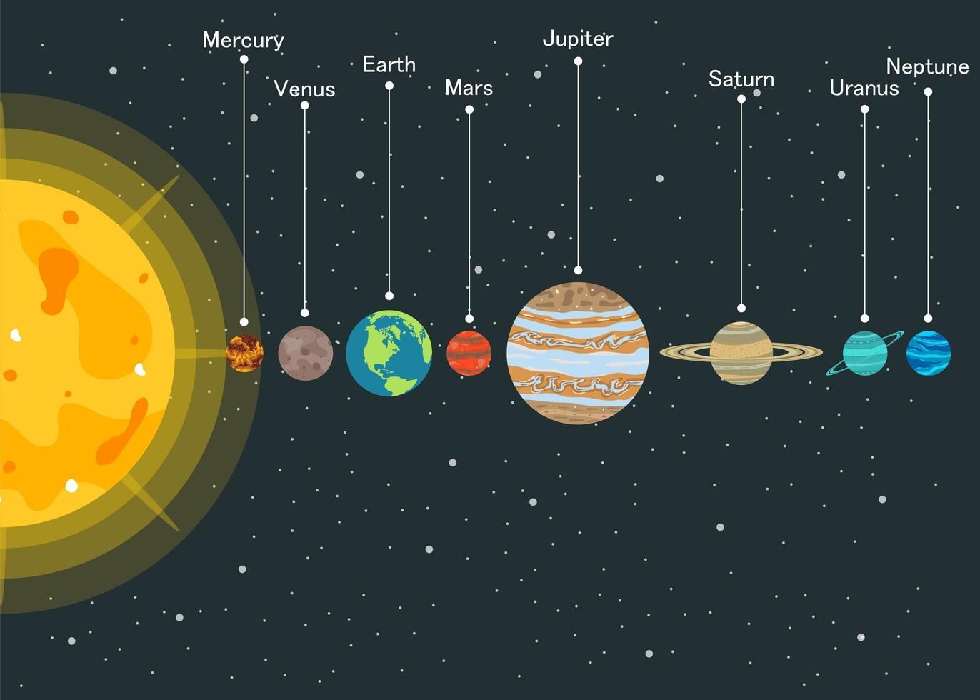 Solar System with Planets in Order - All Our Planets In The Solar System