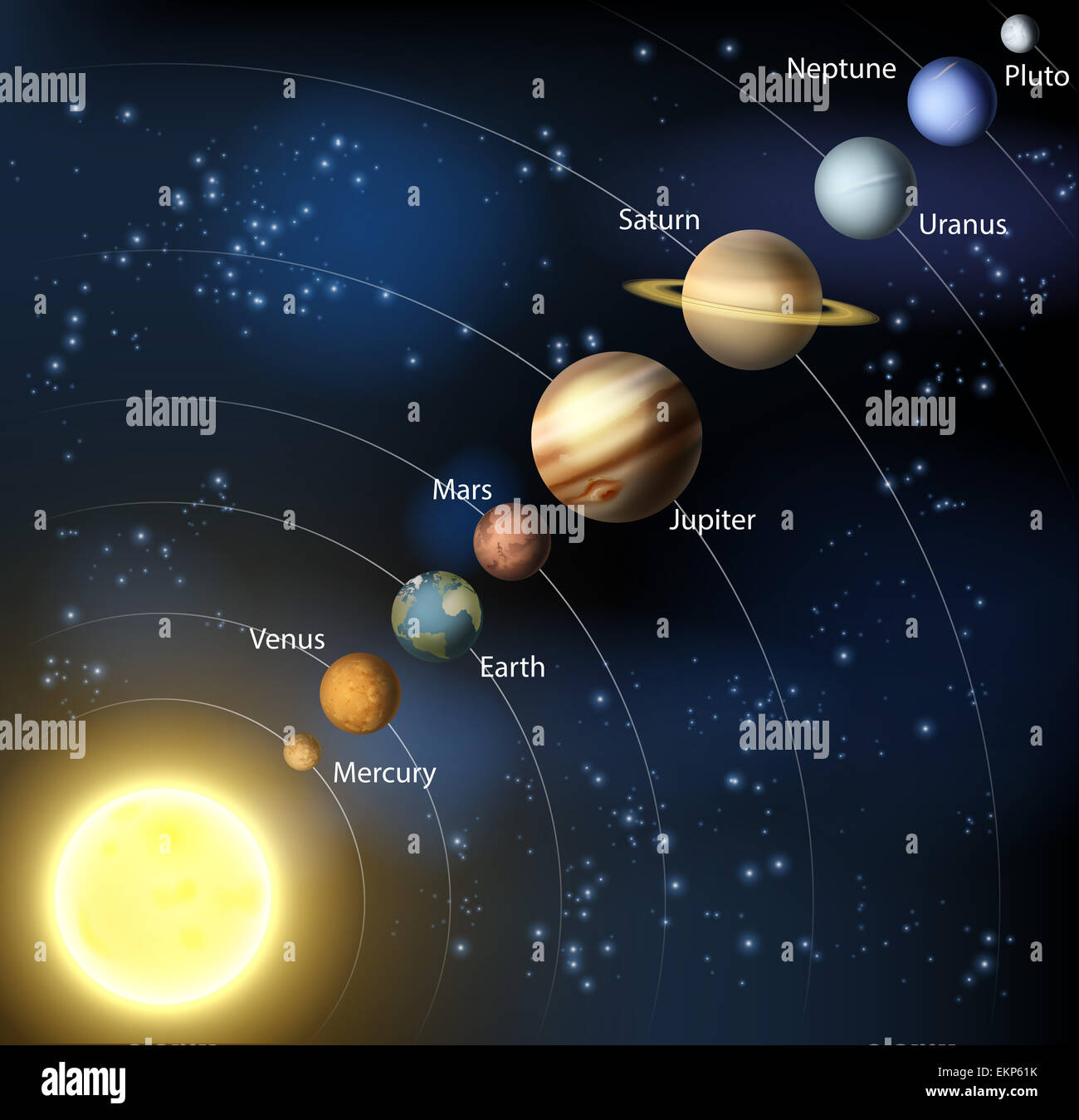 Sonnensystem planeten -Fotos und -Bildmaterial in hoher Auflösung – Alamy - Planeten Dichts Bij De Zon