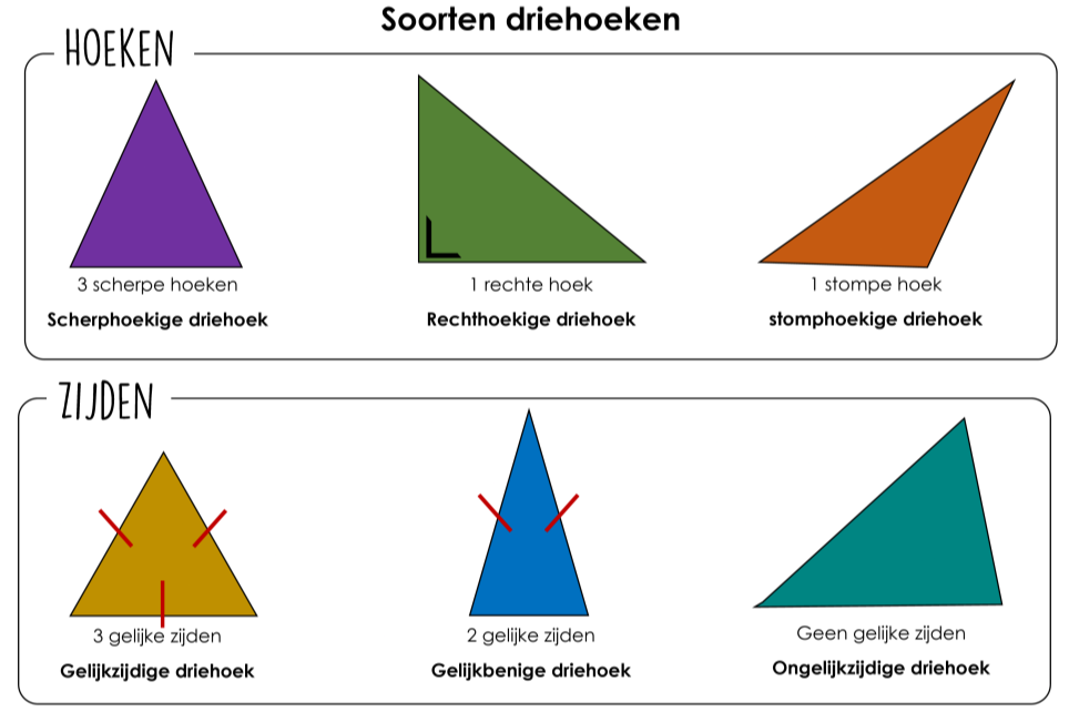 Hoeveel Diagonalen Heeft Een Zeshoek
