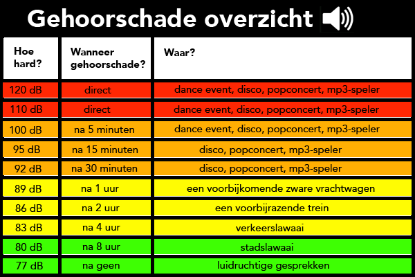 Hoe Lang Mag Je Werken Als Je 16 Bent