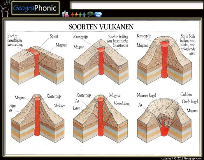 Soorten vulkanen Quiz - Hoeveel Soorten Vulkanen Zijn Er
